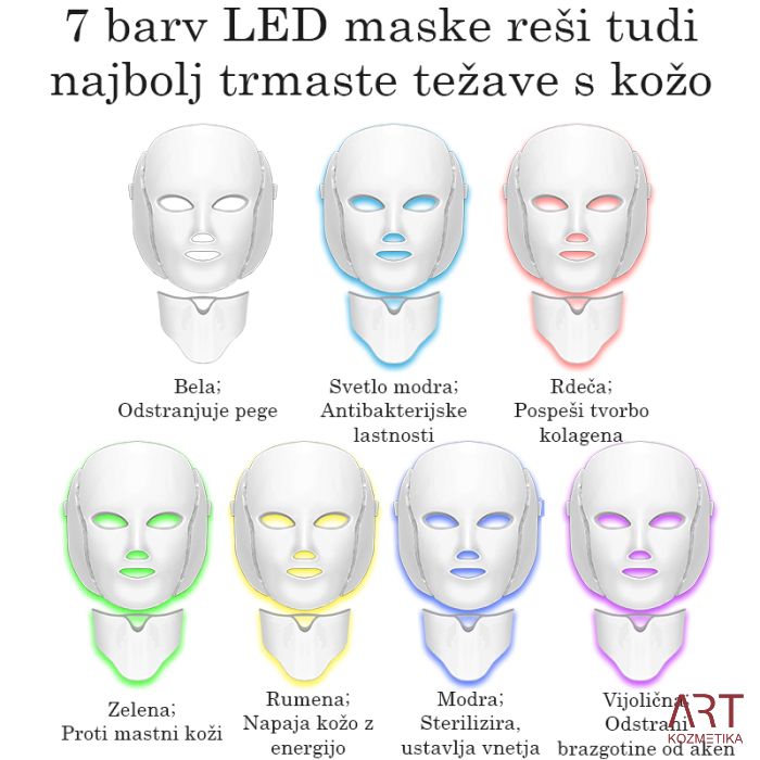 LED obrazna maska s fototerapijo