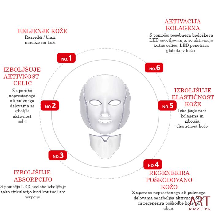 LED obrazna maska s fototerapijo