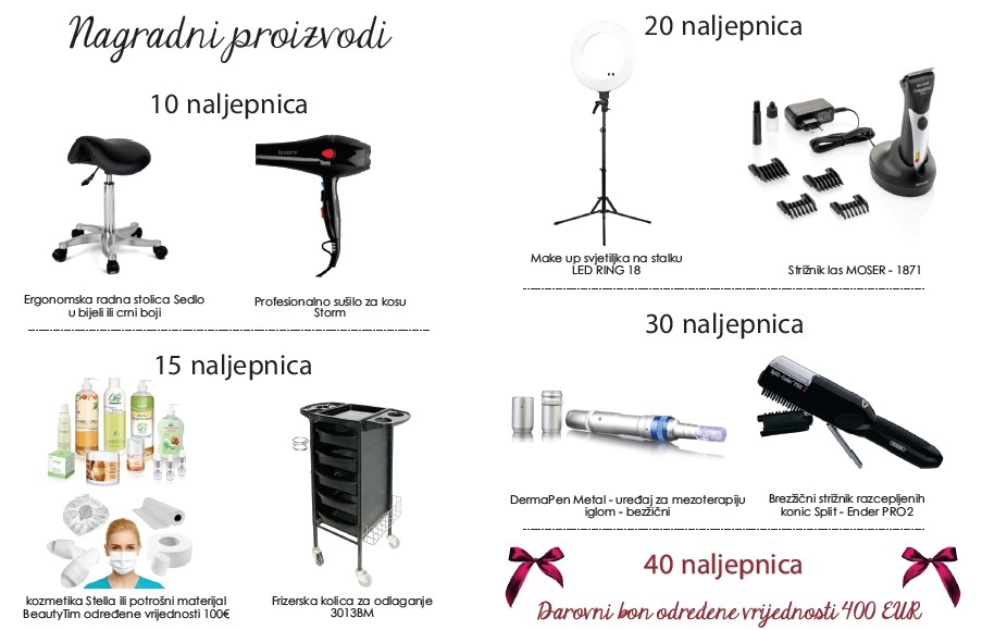 Artko nagrade Artko nagrade