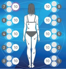 Presoterapija HighTech predeli telesa Presoterapija HighTech predeli telesa