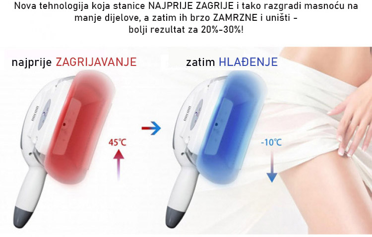 nova tehnologija nova tehnologija