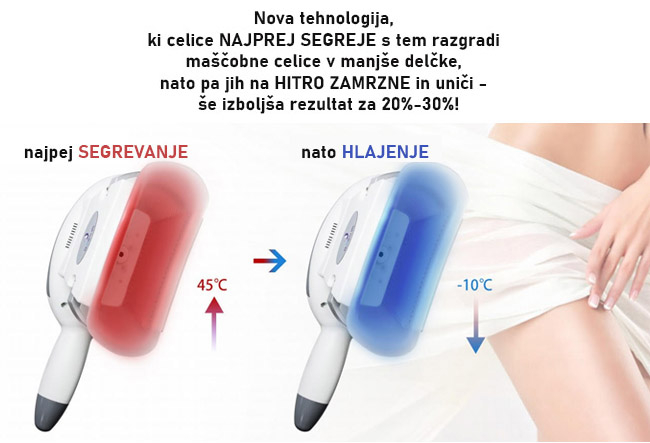 Segrevanje ohlajanje CrioART Segrevanje ohlajanje CrioART