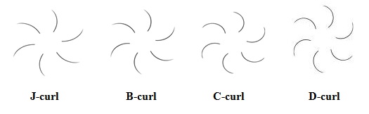 Ukrivljenost trepalnic Ukrivljenost trepalnic